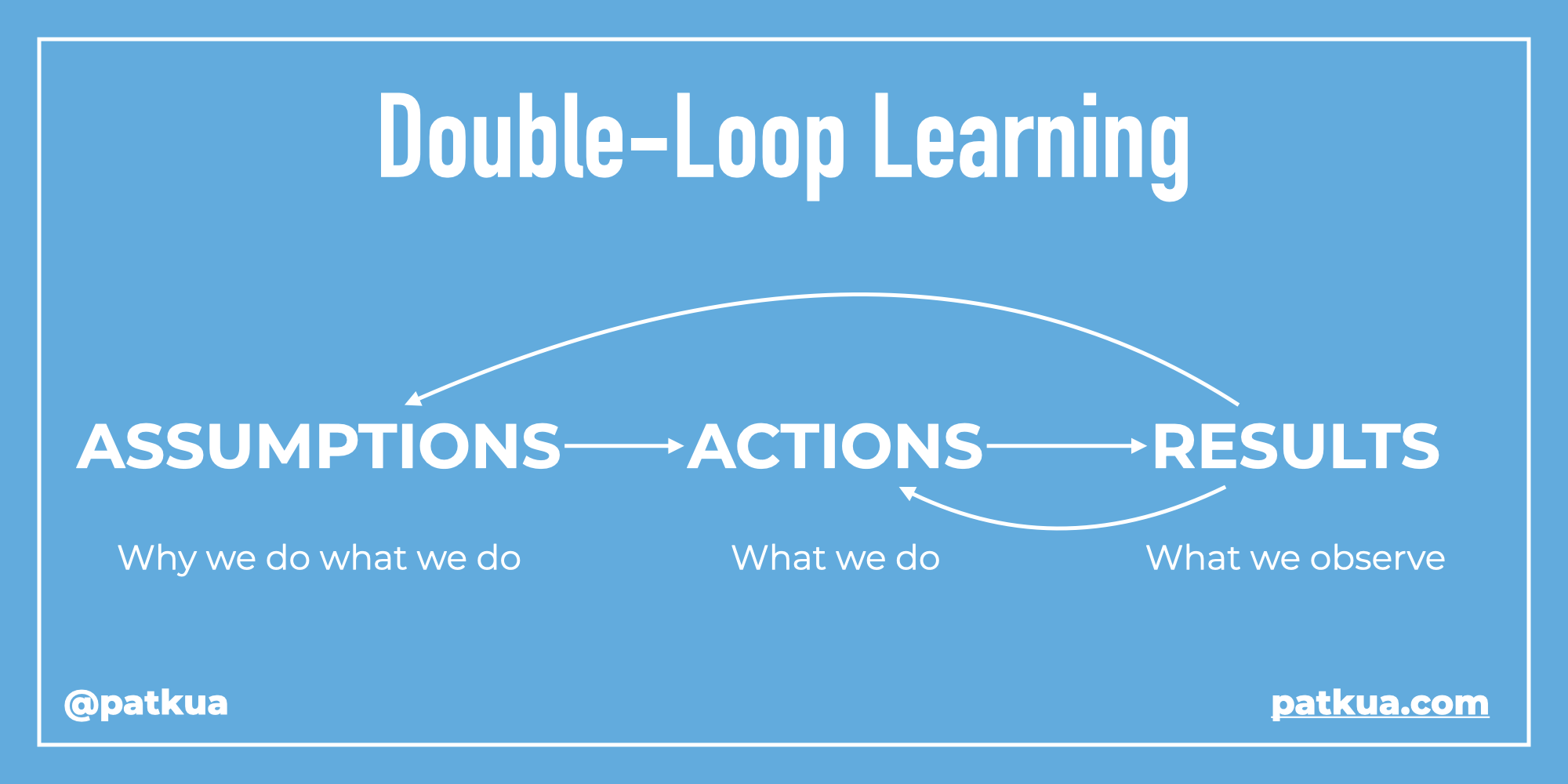 Double-Loop Learning